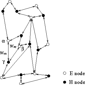 Bipartite Graph
Data Structure