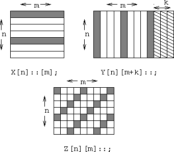 Cyclic
Layout