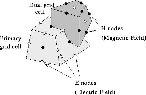 EM3D Grid
Cells