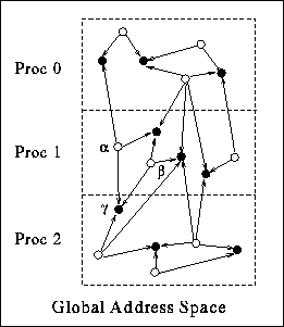 EM3D Graph